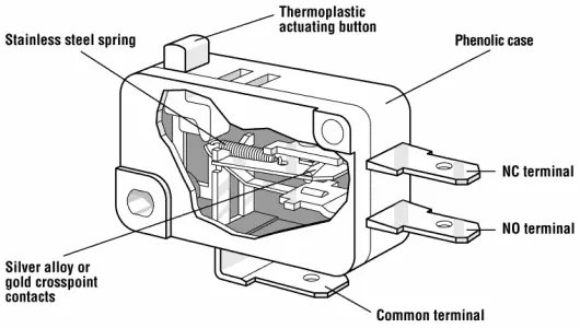 E33-10A